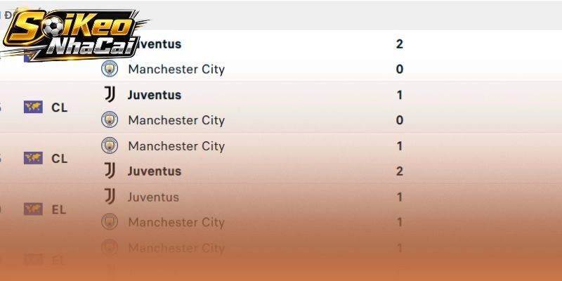 Phong độ và tương quan lực lượng Man City vs Juventus trước lượt cuối vòng bảng