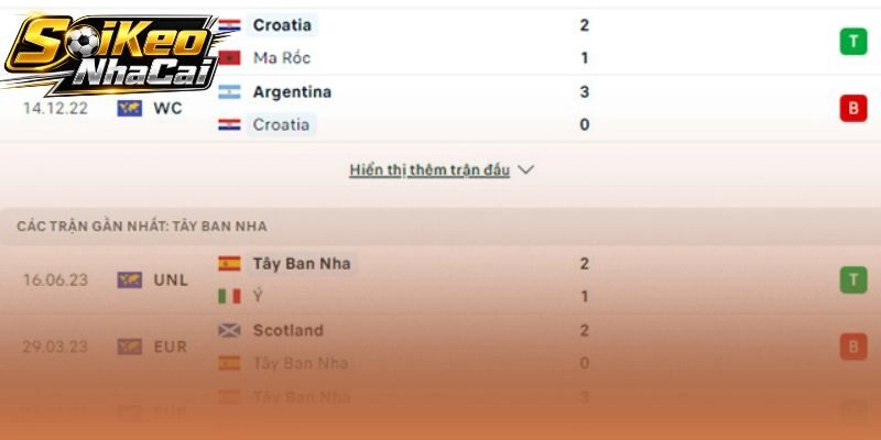 Phong độ gần nhất và lịch sử đối đầu giữa La Roja với Vatreni tại giải lớn
