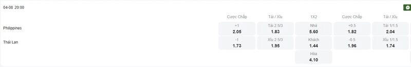 Tỷ lệ kèo trận đấu giữa Philippines vs Thái Lan