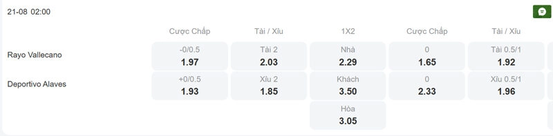 Tỷ lệ kèo trận đấu giữa Rayo Vallecano vs Alaves