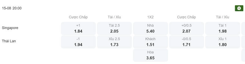 Tỷ lệ kèo trận đấu giữa Singapore vs Thái Lan