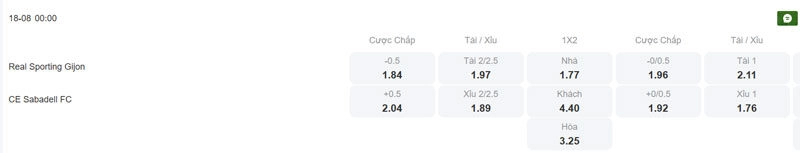Tỷ lệ kèo trận đấu giữa Sporting Gijon vs Sabadell