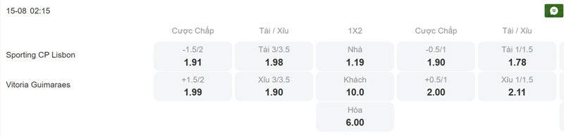 Tỷ lệ kèo trận đấu giữa Sporting Lisbon vs Vitoria Guimaraes