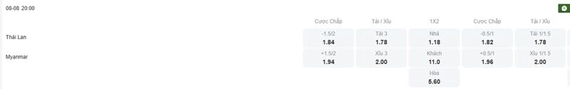 Tỷ lệ kèo trận đấu giữa Thái Lan vs Myanmar