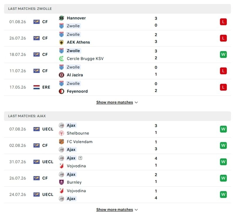 Phong độ gần đây của 2 đội bóng